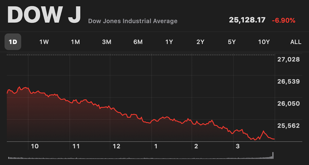 Dow Jones